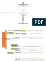 Actividad #2 Mapa Conceptual Argumentado