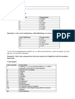 Class 1: I. Pronunciation in Latin Vowels