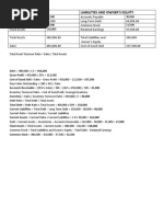 Financial Statement Analysis