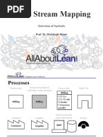 Value Stream Mapping: Overview of Symbols