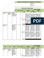 Individual Performance Commitment and Review Form (Ipcrf) For Teacher I-Iii