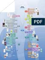 Mapa Mental Gestion de Calidad PDF