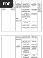 NCP For Acute Pain PDF