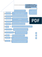 Mapa Conceptual Metodologia de La Investigacion