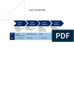 Process Map