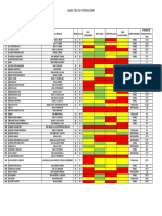 Hasil Tes Uji Potensi Diri PDF