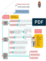 Foro 5 - Método Ciéntifico en Contabilidad