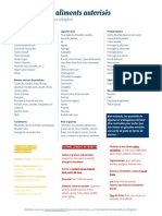 Liste Aliments Autorises Interdits Alimentation Cetogene