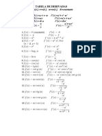 Tabela de Derivadas e Integrais