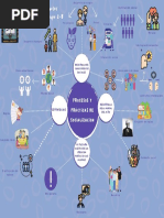 Mapa Mental Mundo Social