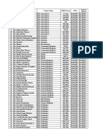 2017 PG MD and MS Courses