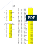 Feed AspenHYSYS Transform