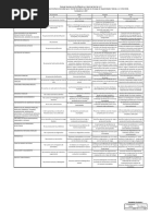 Rubrica de Evaluacion Del Esf