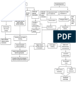 Pathophysiology-Threatened Miscarriage