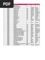 Multiline Europe Contacts