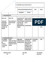 Year - Round: B. Core Behavioral Competencies (Dep-Ed)