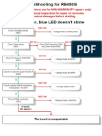 RB450G Trouble Shooting PDF