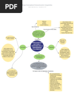 Mapa Conceptual Comunicacion Linguistica