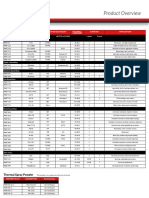 Polymet Full Product Catalogue