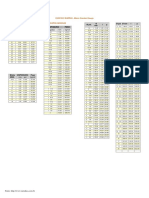 CHAPAS E BARRAS - Metric Standard Gauge