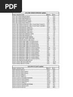 CB List 320