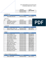 Data SDM PKM Mersip