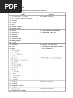 MUET Extended Writing (List of Cohesive Devices)