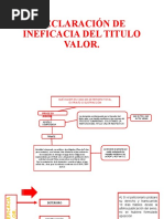 Declaración de Ineficacia Del Titulo Valor