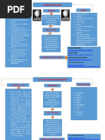 Mapa Conceptual John Dunstable