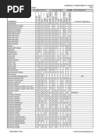 Trimec: Chemical Compatibility Chart