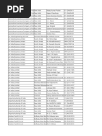 PSUs Data