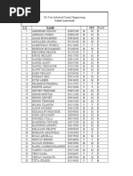 Holistic Exam Result