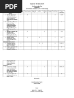 Mapeh 9: Table of Specification First Quarter Spot Test