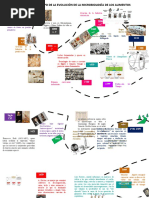 Microbiología - LÍNEA DEL TIEMPO