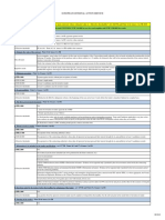 Summary of The Main Minimum Requirements For (Very) Low and Middle Value Contracts EN