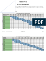 Geomiq Air Bending Chart PDF