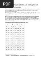 Why Data Visualizations Are Not Optional: Anscombe's Quartet