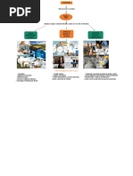 Representación Gráfica, Reconociendo Mi Ambiente Formativo