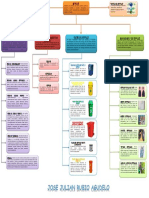Mapa Conceptual Del Reciclaje