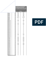 Excel-Assignment 1