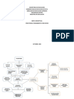 Mapa Conceptual