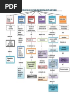 Mapa Conceptual Principios Contables