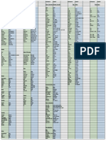 Portuguese Top Vocabulary