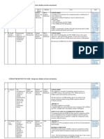 Table of Literature Review