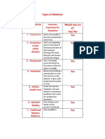 Types of Medicine