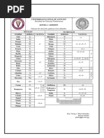 Valencia de Elementos Quimicos Mas Utilizados