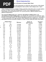 Water Boiling Temperature Vs Pressure in Vacuum Table Chart - Engineers Edge