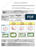 Citologia - Transportes Pela Membrana