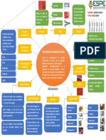 Mapa Mental 1 (Procesos de Manufactura)