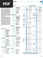 7.2 Formulation of Bearing Numbers: Nu 3 1 8 M CM